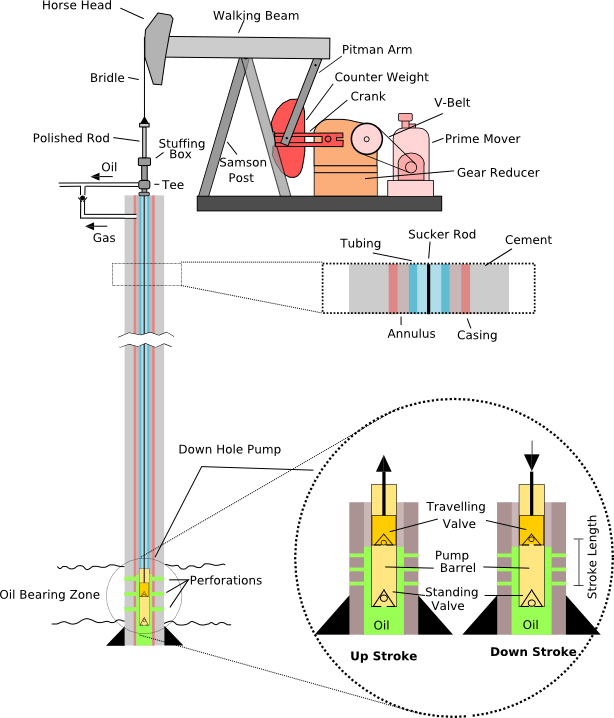 Defoamers for Oil Extraction & Drilling