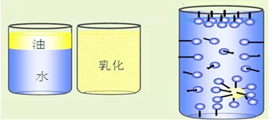Defoamer for Pesticide Suspension INVINO defoamer for pesticide suspension concentrate controlling foam on filling line