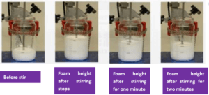 Foam height test method for water-based paint defoamer
