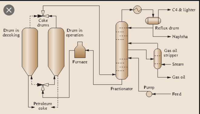 defoamer for delayed coking defoamer for delayed coking
