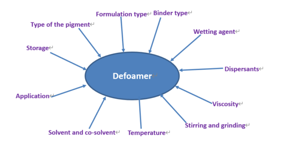антивспениватели