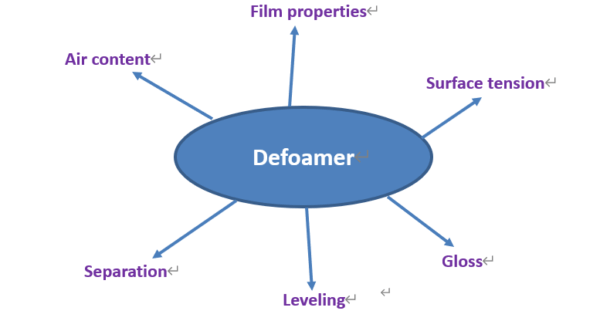 антивспениватели