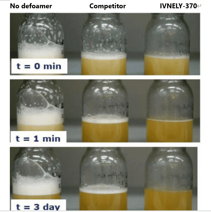 Glyphosate Defoamer Test: INVINO-2200 vs Competitor Glyphosate SL defoamer test comparing INVINO-2200 foam knockdown versus competitor
