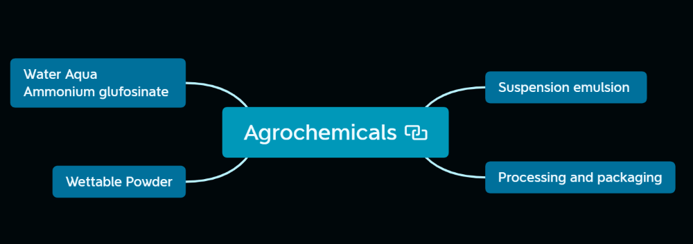 antifoams for Agrochemicals