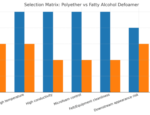 Papermaking Wet-End Polyether Defoamer: Mechanism, Dosing Strategy, and Head-to-Head with Fatty Alcohol Defoamers