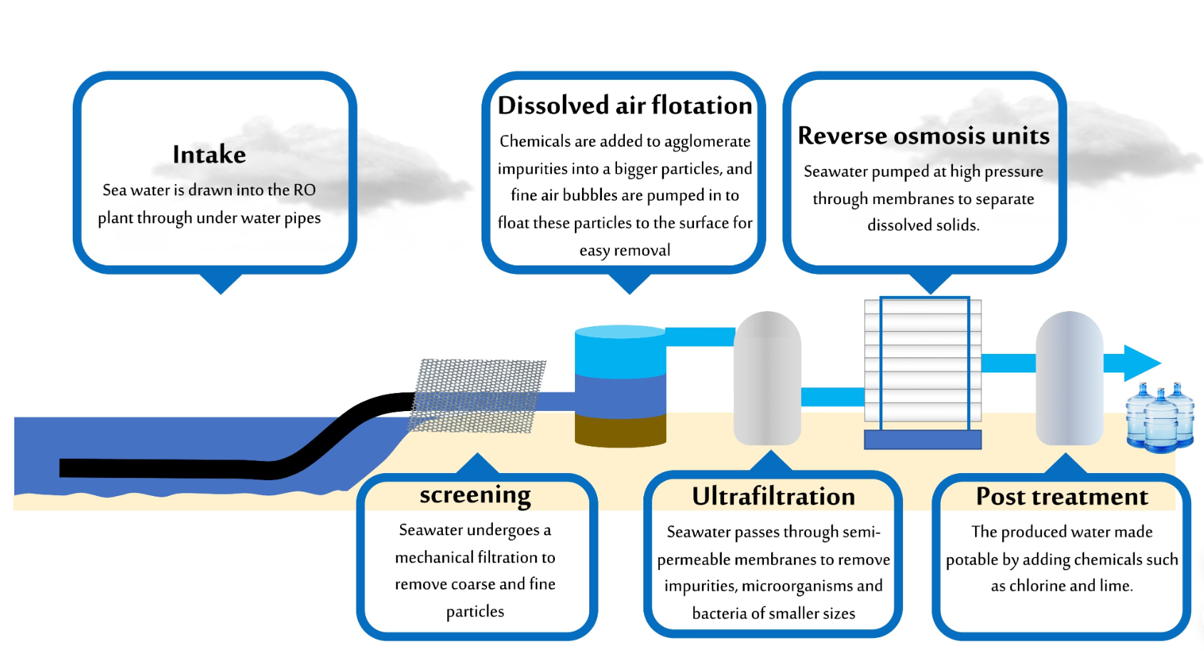 INVINO Seawater Desalination Defoamer